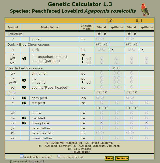 Uji Coba Genetic Calculator